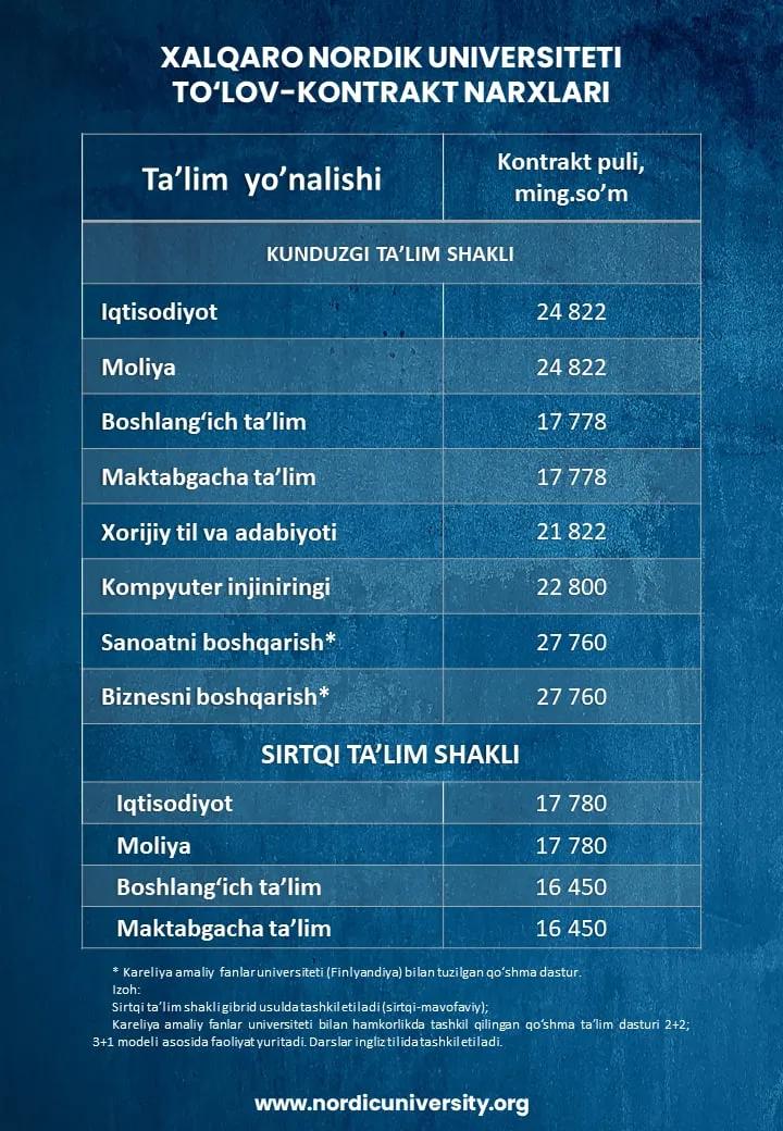 Kontrakt narxlari haqida!