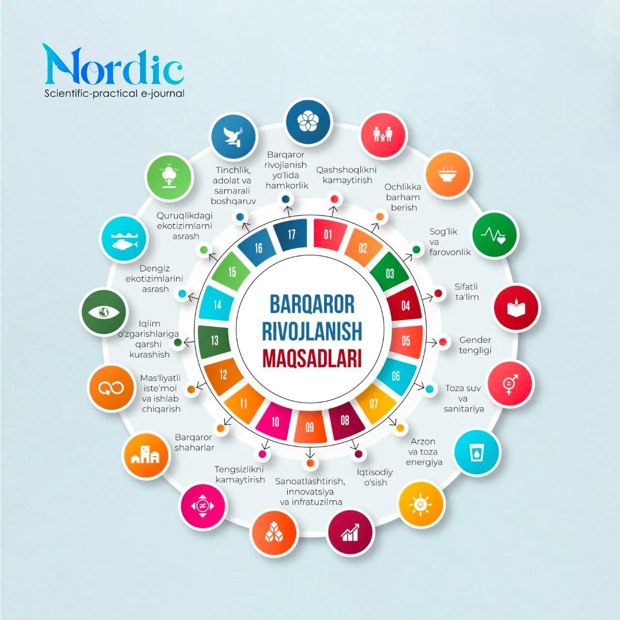 Ilmiy maqolalarni yozishda avvalo ishni nimadan boshlagan ma'qul?