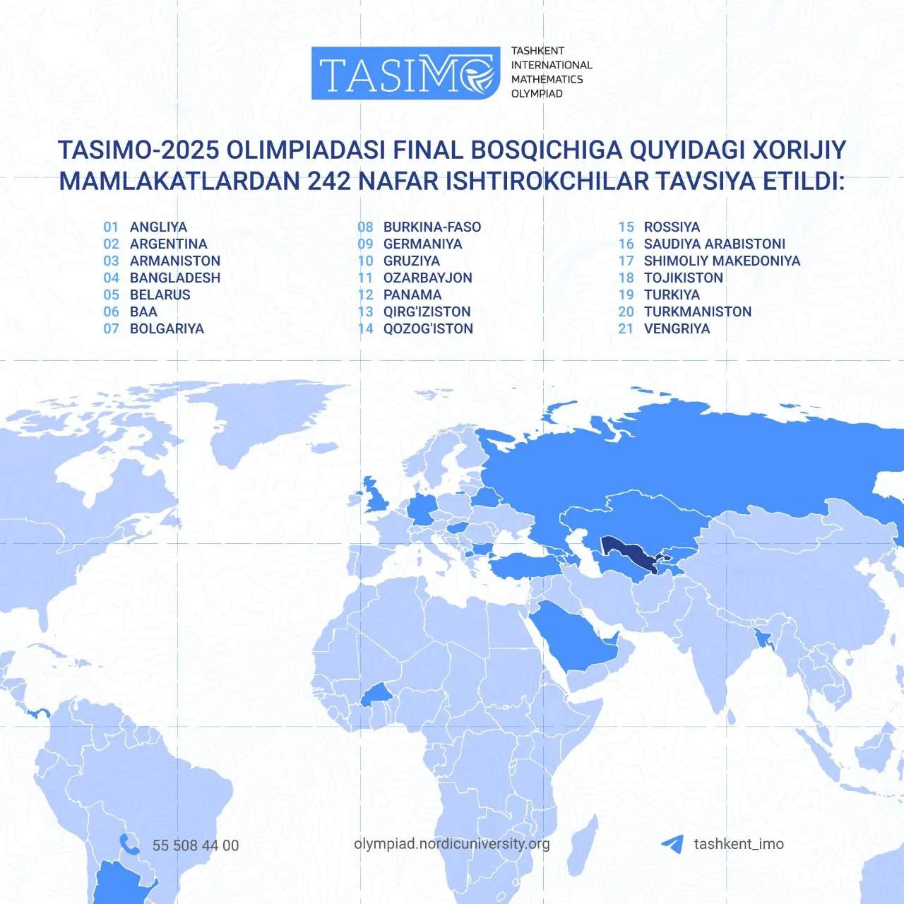 TasIMO-2025: xorijiy ishtirokchilar final bosqichiga saralab olindi!